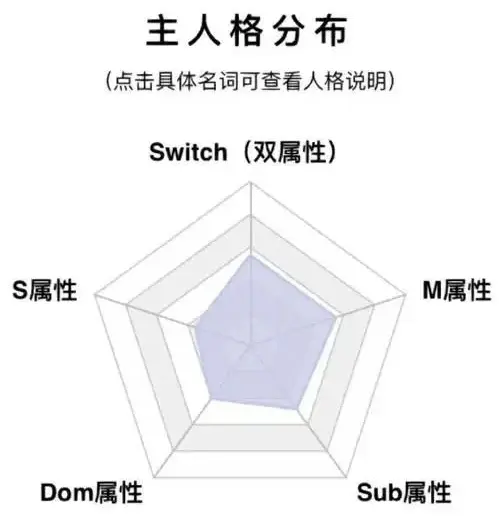 Sp：实用指南